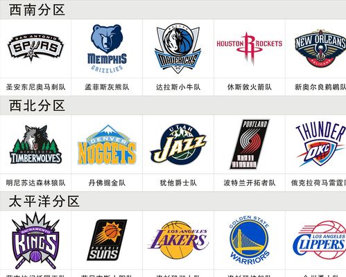 的阵容调整